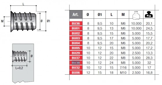 Screw nut with collar BU38 M8x24mm