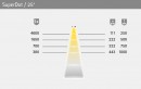 HAL LED Spot light Super-Dot 12V 1,2W alu natural white