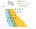 IF KIARO EASY lower flap with damping - weak / anthracite