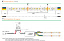 StrongLumio LED strip 24V 5in1 28.8W/m (96 LEDs/m) 12mm RGBCCT
