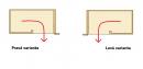 KES 260401 MagicCorner, corner mechanism, 900-1000 mm, right