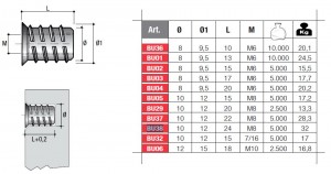 Screw nut with collar BU38 M8x24mm