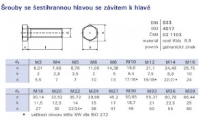 Šroub šestihran celozávit M10x25 DIN 933