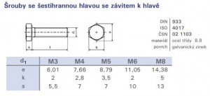 Šroub šestihran celozávit M8x50 DIN 933