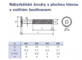 Šroub nábytkový spojovací M6x50 zinek bílý plochá hlava 17mm